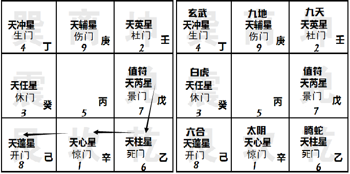 奇门遁甲在线排盘起局方法