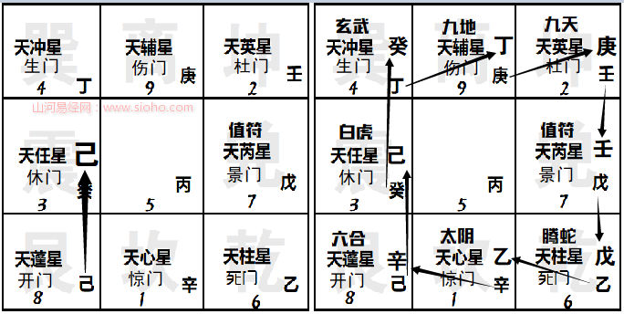 奇门遁甲在线排盘起局方法