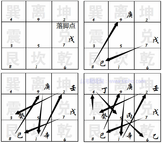 奇门遁甲在线排盘起局方法