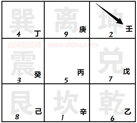 奇门遁甲在线排盘起局方法