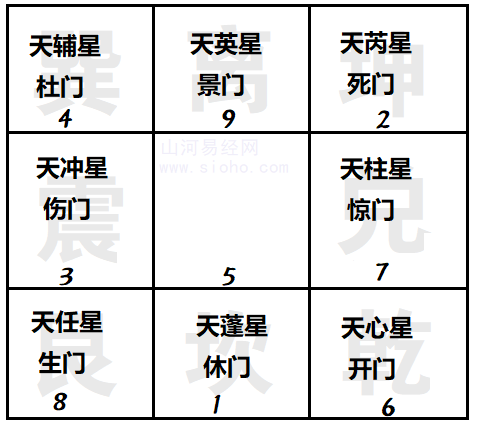 奇门遁甲在线排盘起局方法