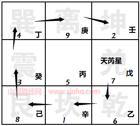 奇门遁甲在线排盘起局方法