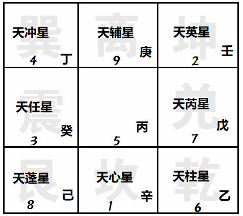 奇门遁甲在线排盘起局方法