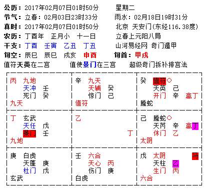 奇门遁甲案例