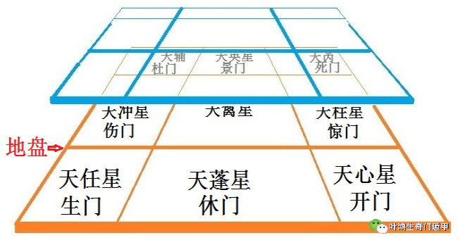 奇门遁甲图解