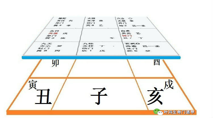奇门遁甲图解
