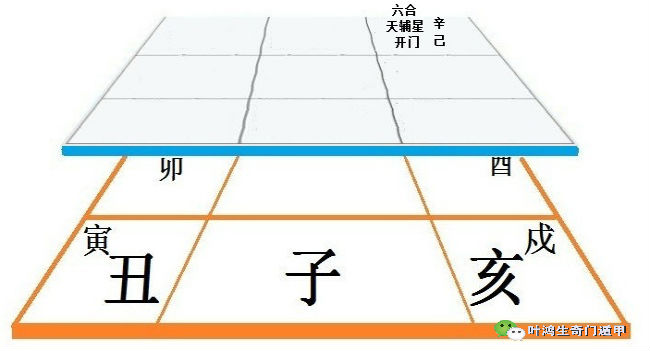 奇门遁甲思维导图