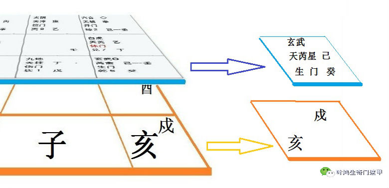 奇门遁甲思维导图