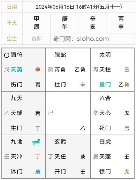 奇门遁甲高级运筹
