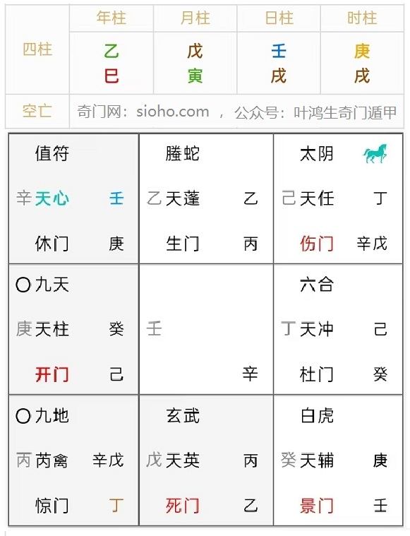 奇门遁甲案例