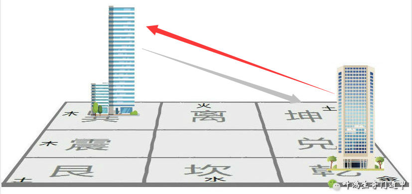 奇门遁甲高级应用