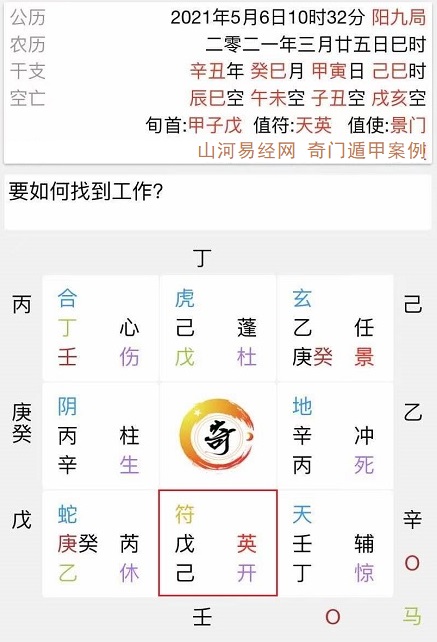 奇门遁甲运筹方法