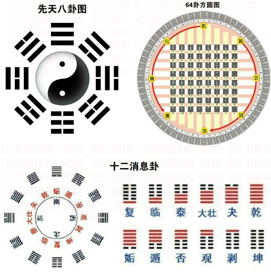 《易经》根本不是算命图/书，被误解了几千年