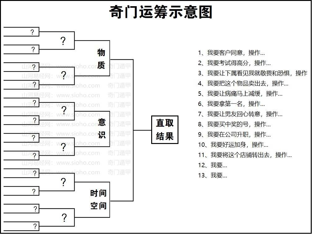 奇门遁甲思维导图图片