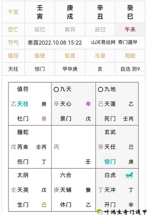 学习奇门遁甲