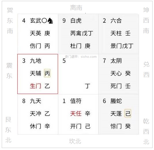 奇门遁甲房屋风水