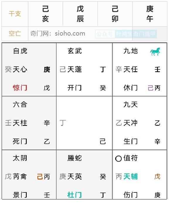 奇门遁甲案例