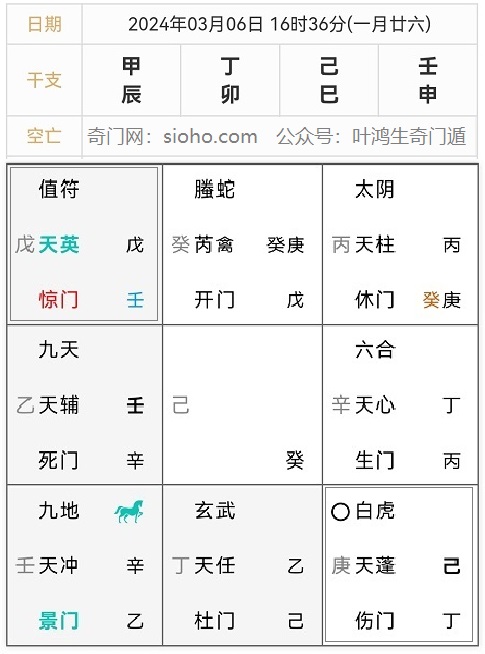 奇门遁甲案例