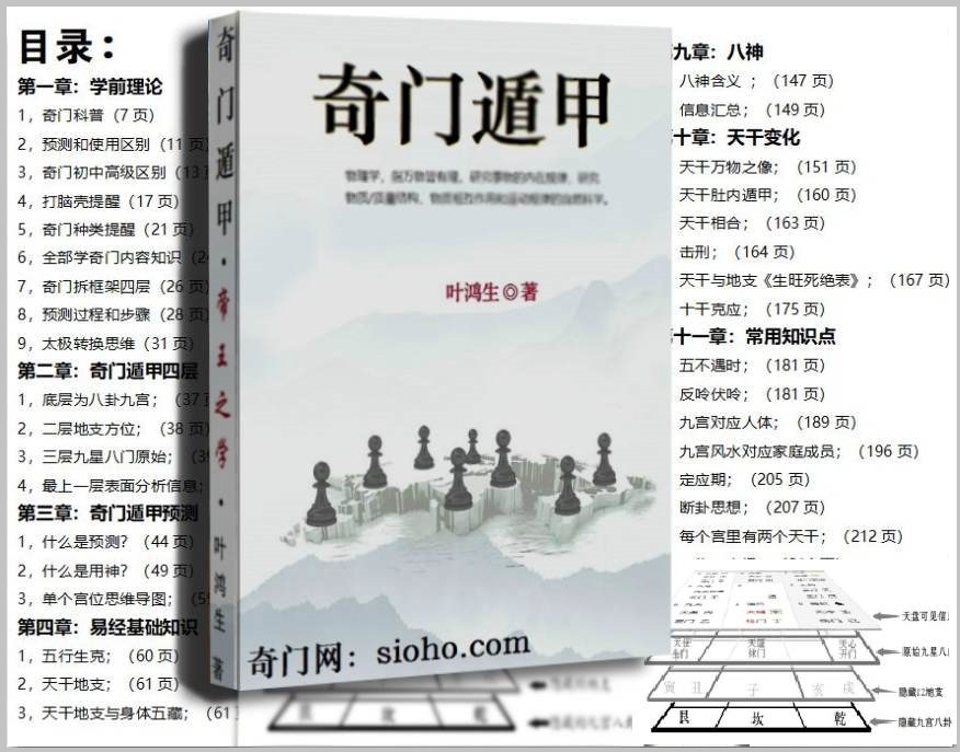叶鸿生奇门遁甲书籍